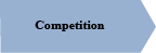 Competition