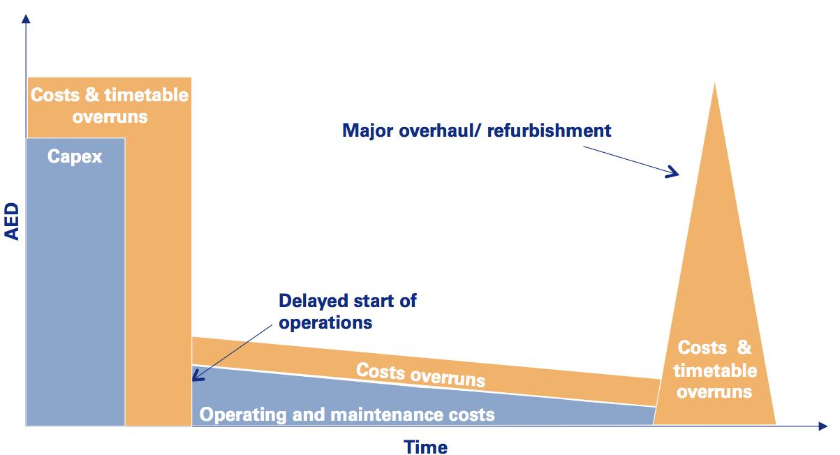 This is what actually happens with traditional procurement