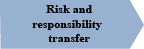 Risk & responsibility transfer