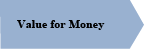 Value for money